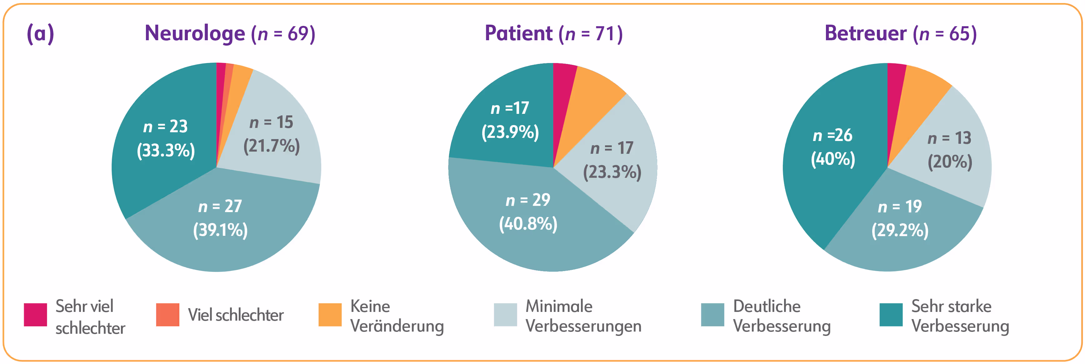 Parkinson's desease medication research