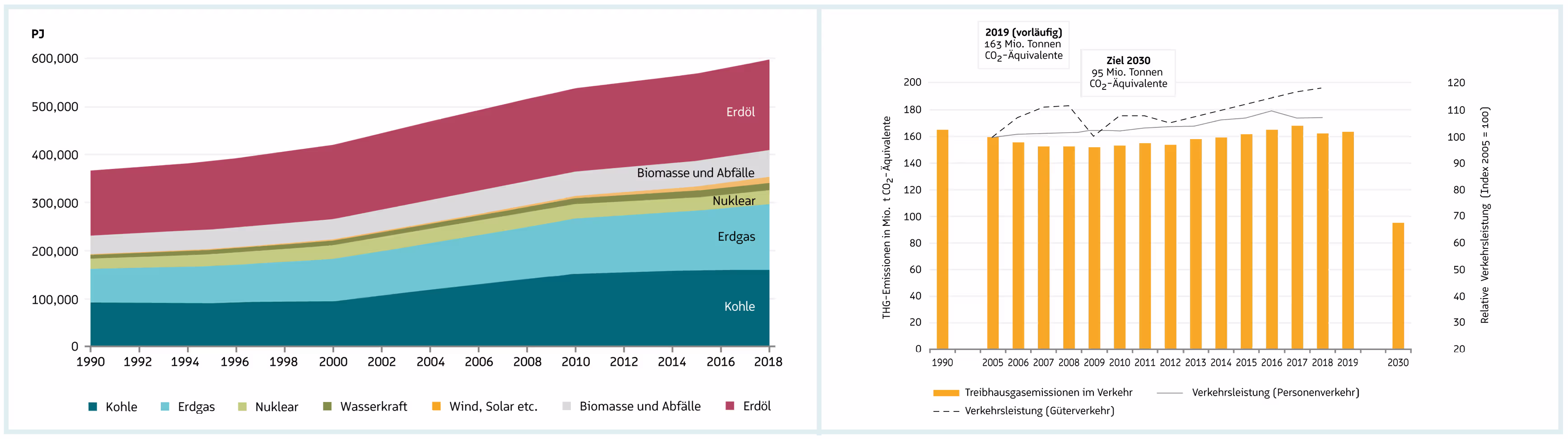 More statistics for the German government