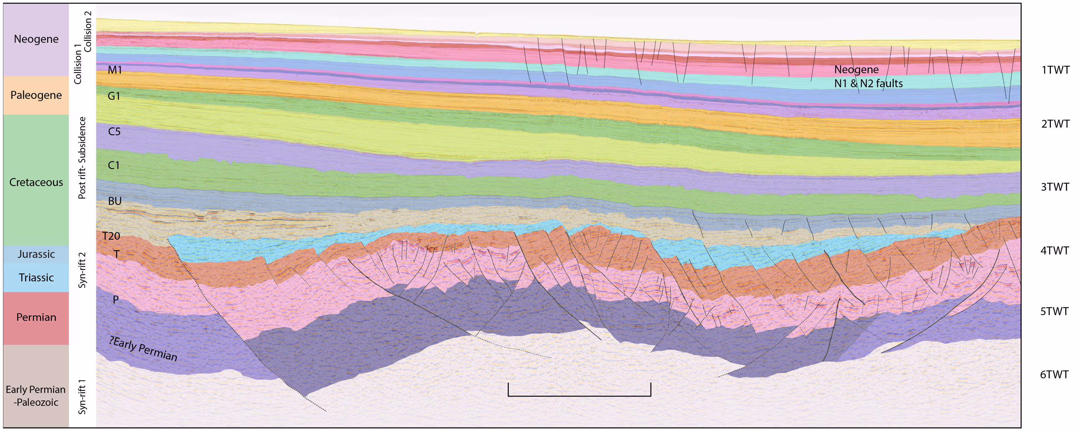 Geological layers