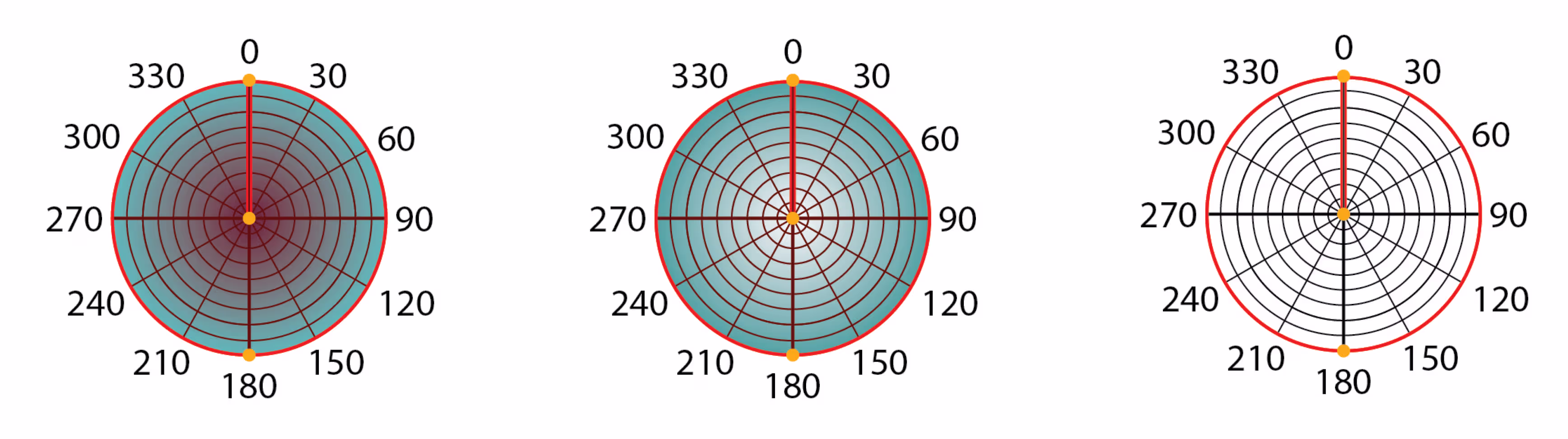 Rose diagrams