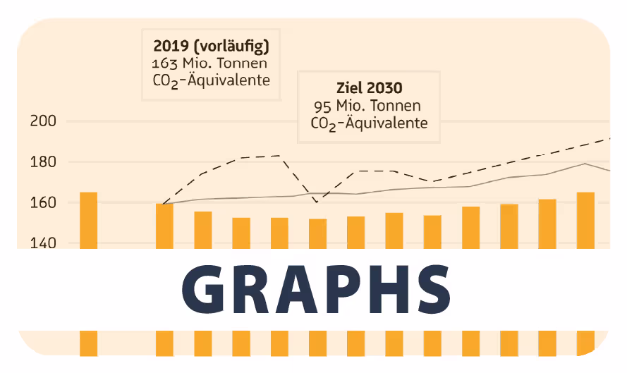 Graphs